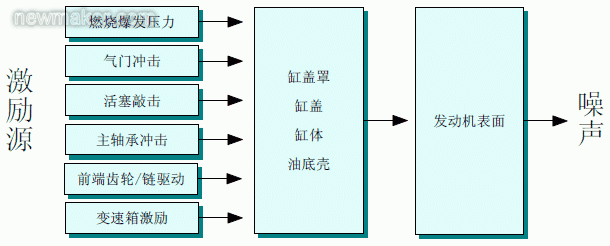 newmaker.com