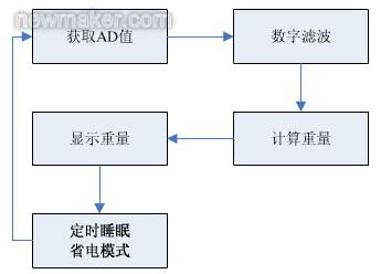 newmaker.com