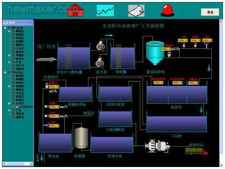 newmaker.com