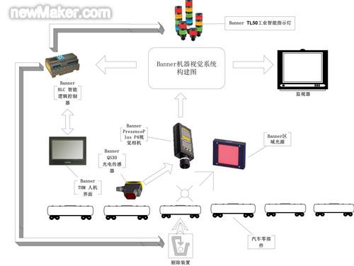 newmaker.com