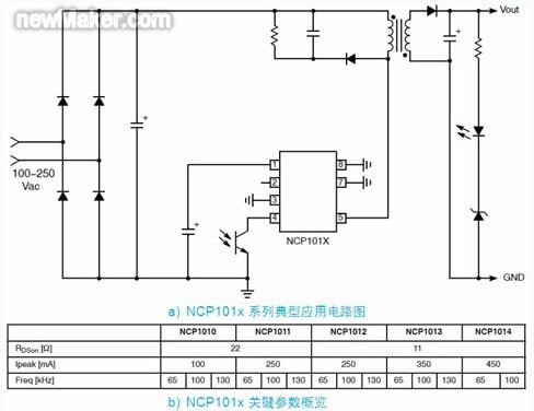newmaker.com