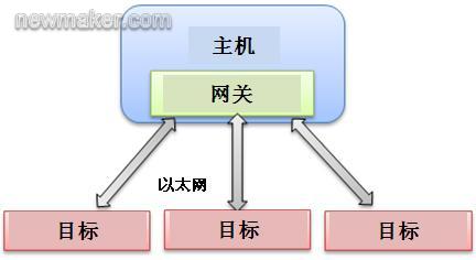 newmaker.com