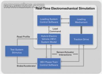 newmaker.com