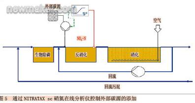 newmaker.com