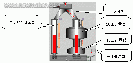 newmaker.com