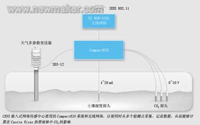 newmaker.com