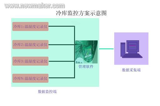 newmaker.com