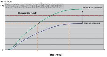 newmaker.com