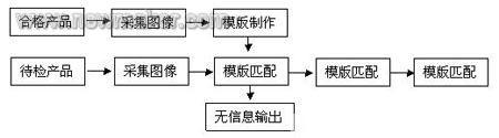newmaker.com