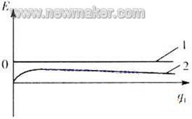 newmaker.com