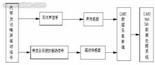 newmaker.com