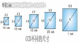 newmaker.com